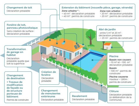 Démarche urbanisme