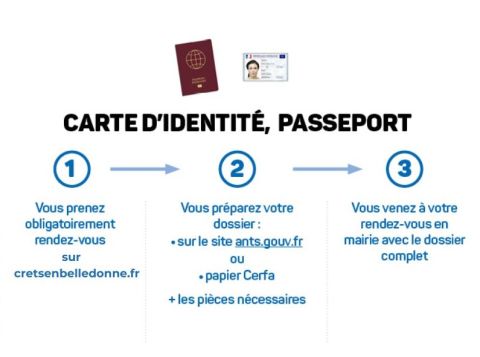 Parcours passeport et CNI